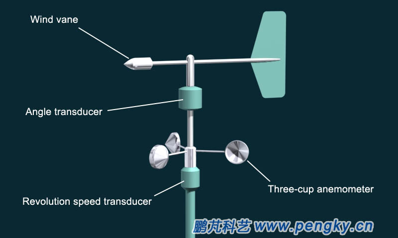 Wind direction and speed transducer of wind turbine